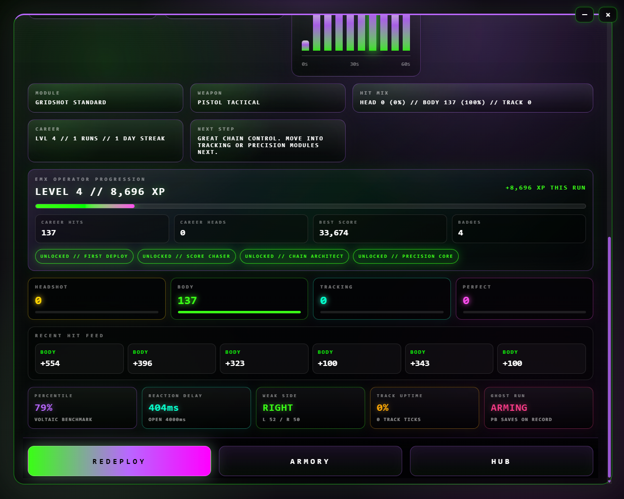 EMX Aim Trainer progress report