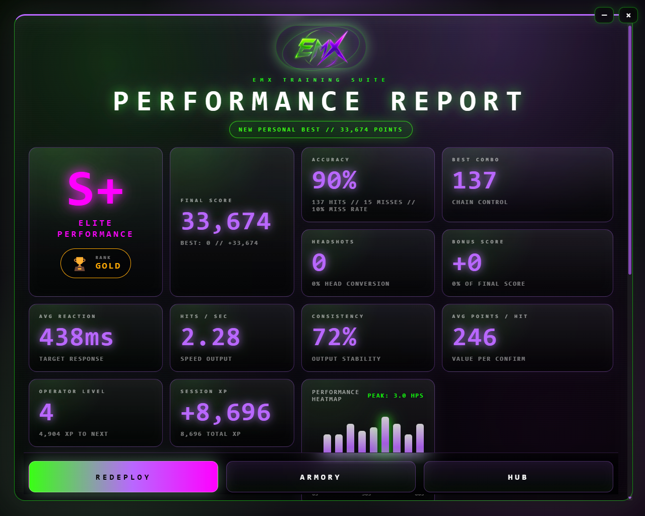 EMX Aim Trainer performance report
